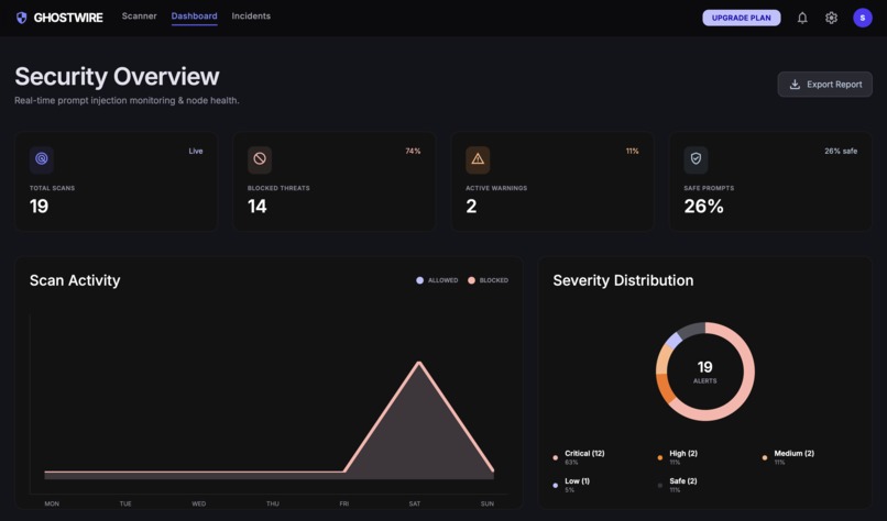 GhostWire — Enterprise AI Security Middleware – screenshot 2