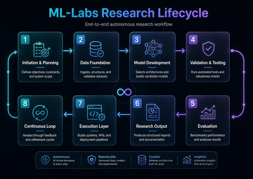 ml-labs – screenshot 2