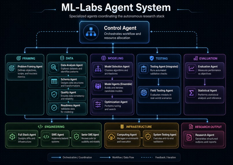 ml-labs – screenshot 3