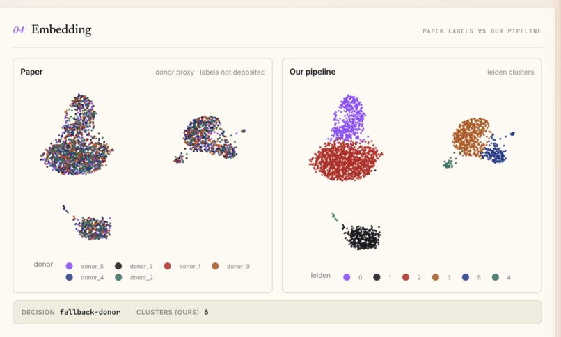 ReplicaScope – screenshot 2