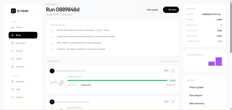 ELYSIUM: AI-Driven Drug Discovery for Global Health – screenshot 6