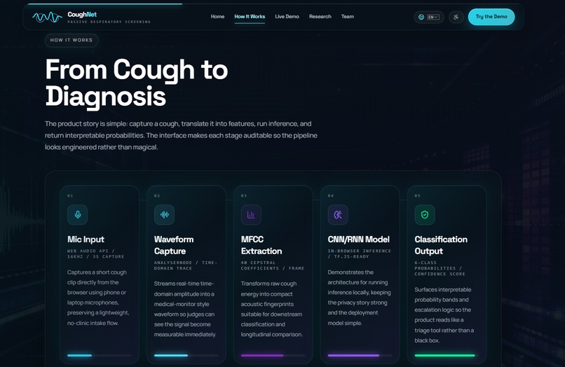 CoughNet – screenshot 3