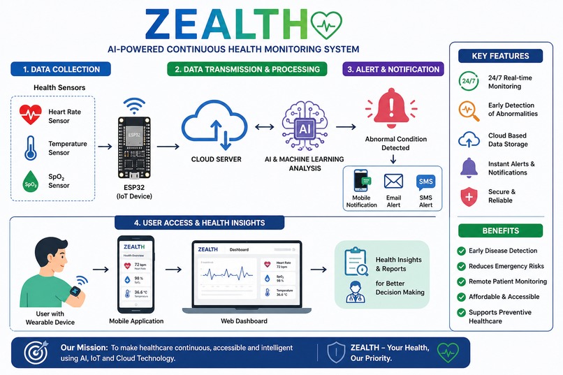 Ai powered health monitoring system  – screenshot 1