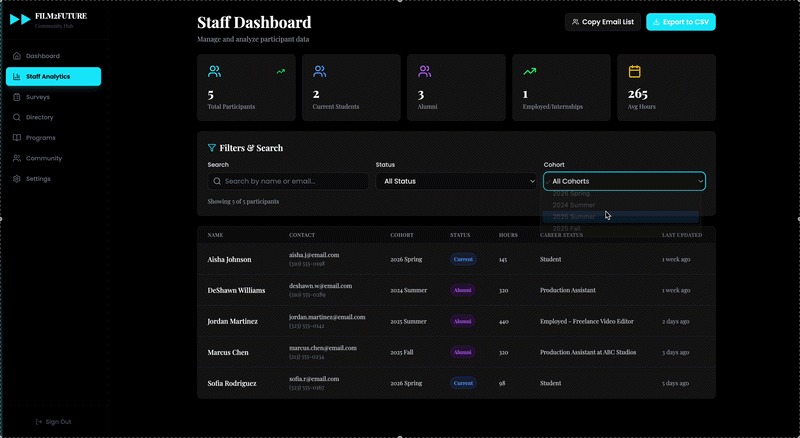 Film2Future Community Hub – screenshot 1