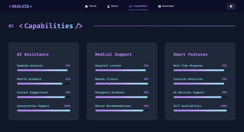 HEALVIS – screenshot 3