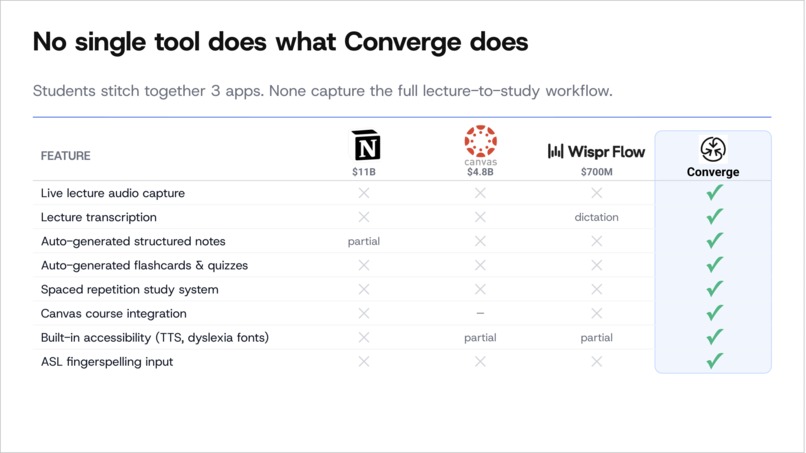 Converge – screenshot 1