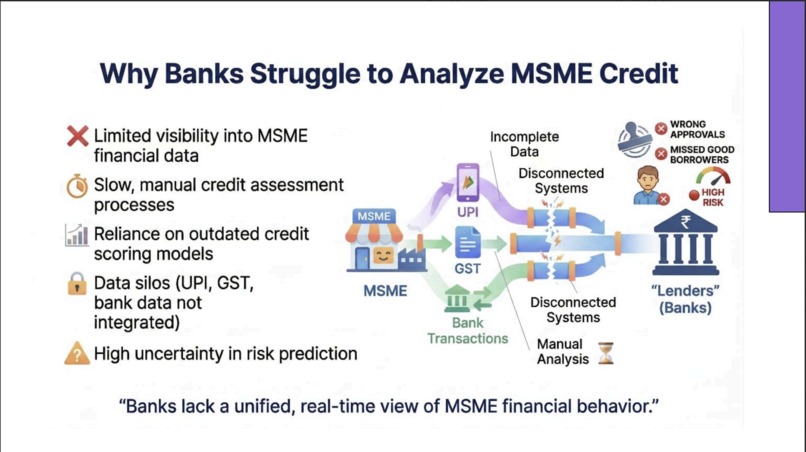 OptiLend-Reimagining MSME Credit with Explainable AI – screenshot 2