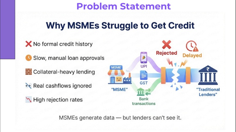 OptiLend-Reimagining MSME Credit with Explainable AI – screenshot 1