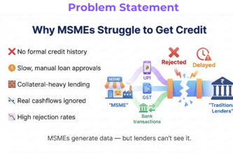 OptiLend-Reimagining MSME Credit with Explainable AI
