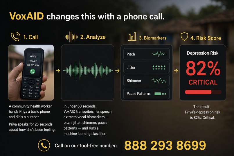 VoxAID – screenshot 2