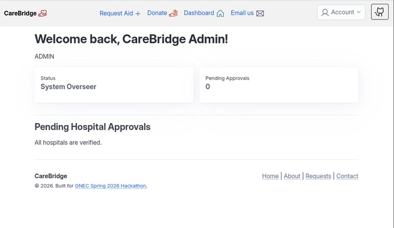 CareBridge – screenshot 3
