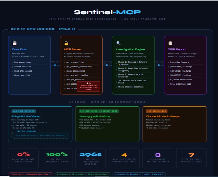 Sentinel-MCP – screenshot 1