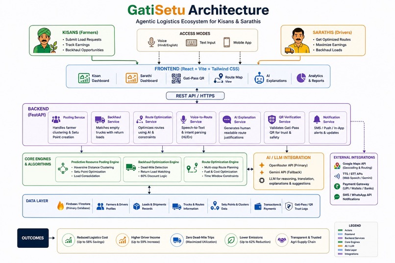 Gati Setu – screenshot 1