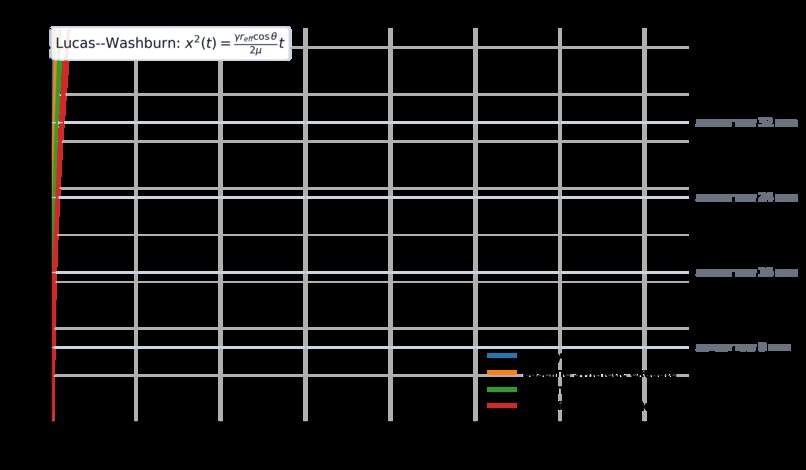 WoundPrint: Multimodal AI for Smart Wound Risk Detection – screenshot 6
