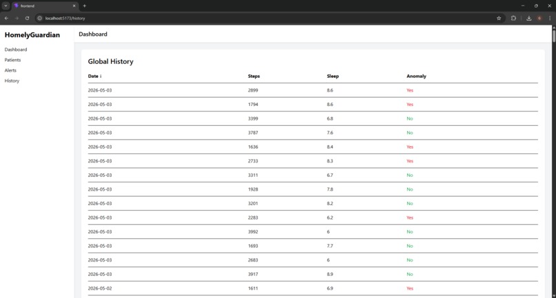 HomelyGuardian – screenshot 5