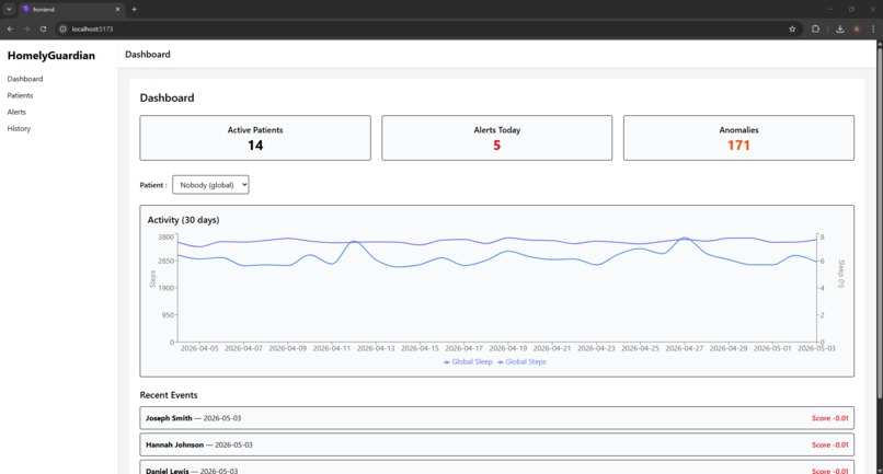 HomelyGuardian – screenshot 1