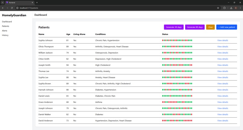 HomelyGuardian – screenshot 2