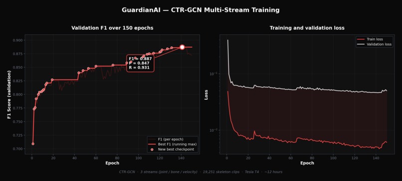GuardianAI – screenshot 3