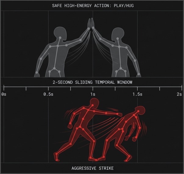 GuardianAI – screenshot 2
