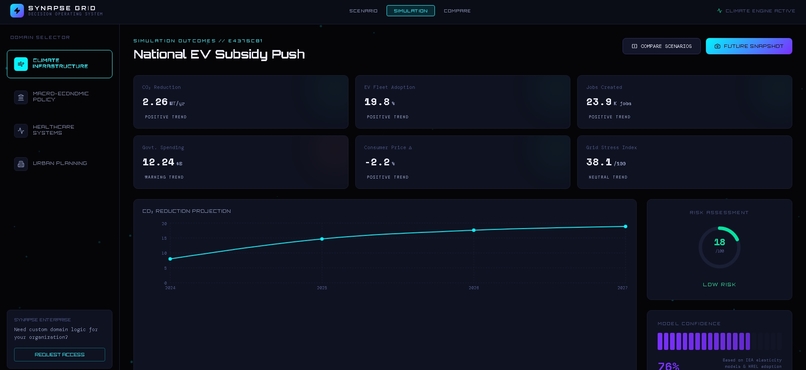 SYNAPSE GRID – screenshot 4
