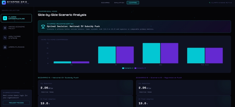 SYNAPSE GRID – screenshot 7