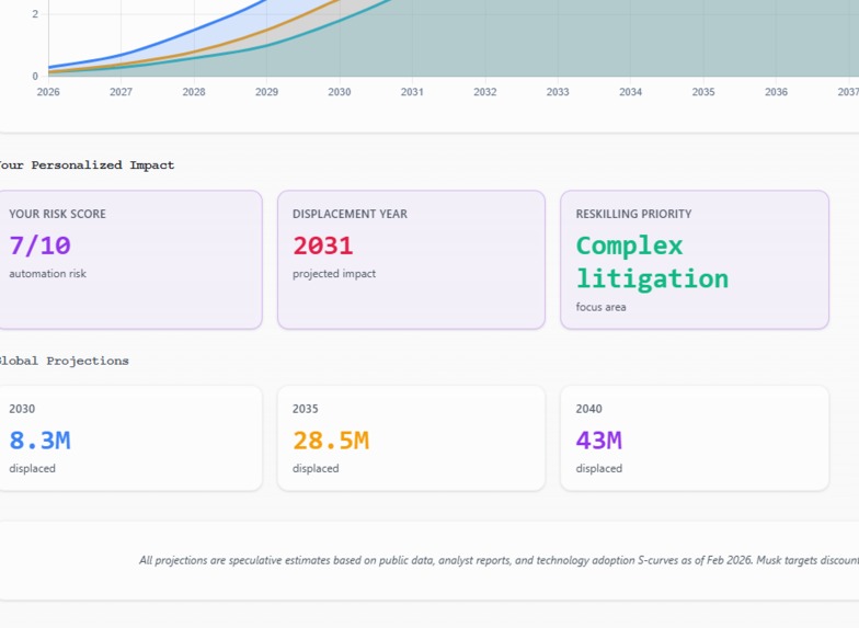 The Automation Horizon – screenshot 2