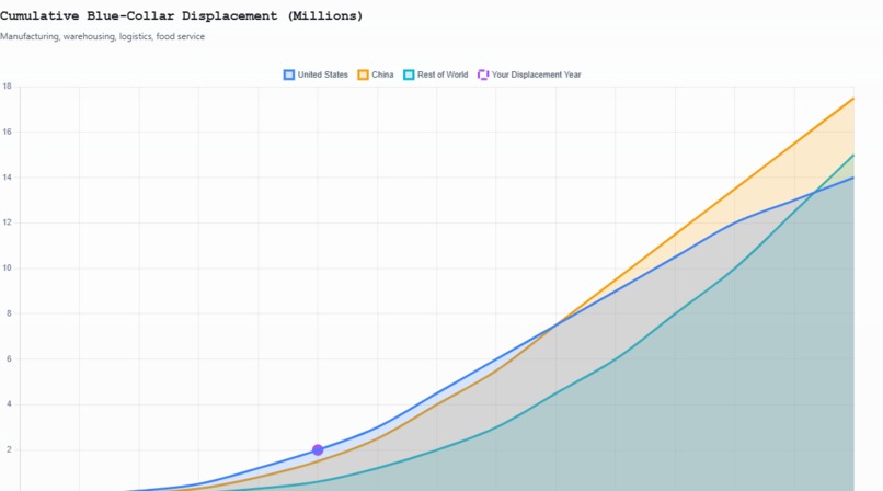 The Automation Horizon – screenshot 3