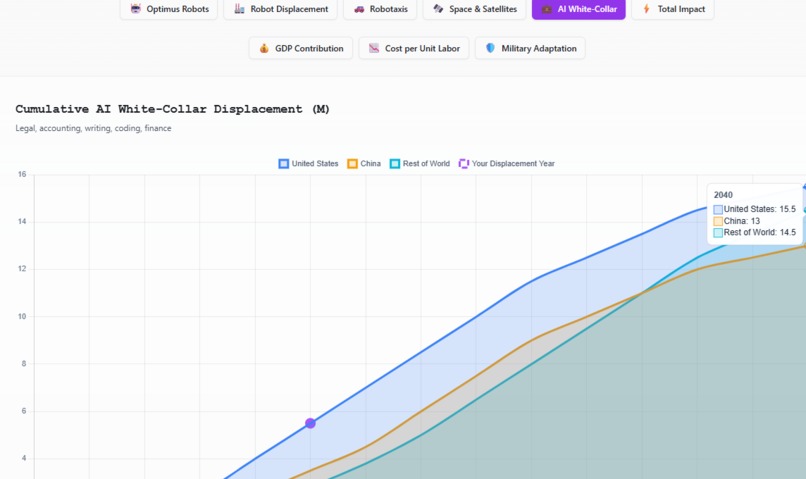 The Automation Horizon – screenshot 4