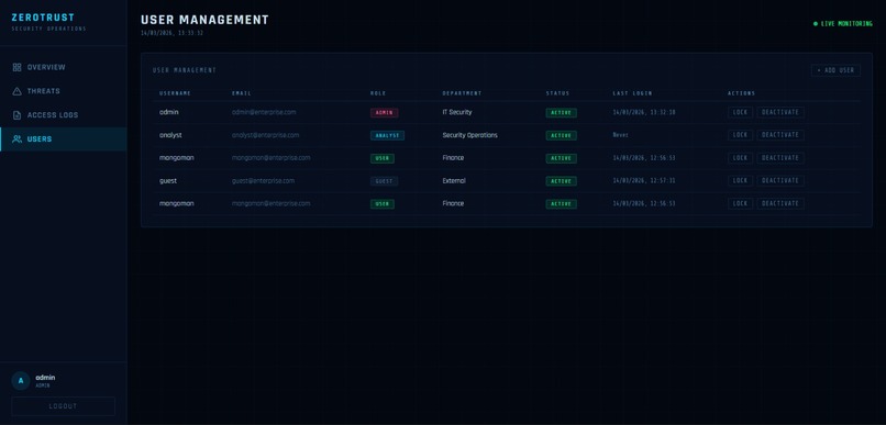 Zero Trust Secure Enterprise Access System – screenshot 5