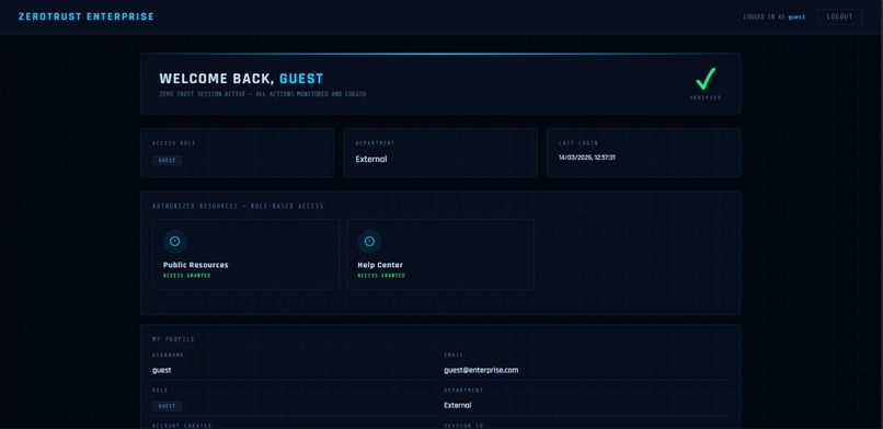 Zero Trust Secure Enterprise Access System – screenshot 1
