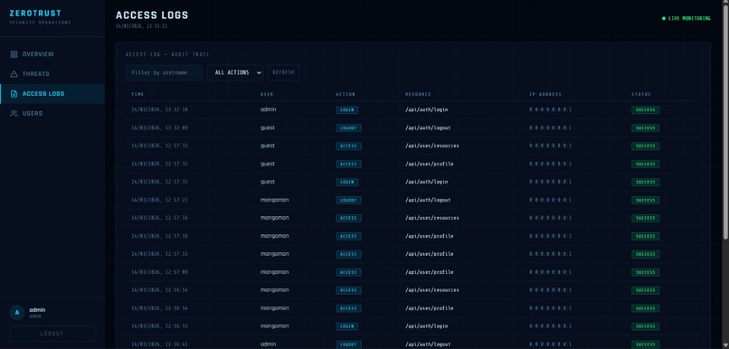 Zero Trust Secure Enterprise Access System – screenshot 6