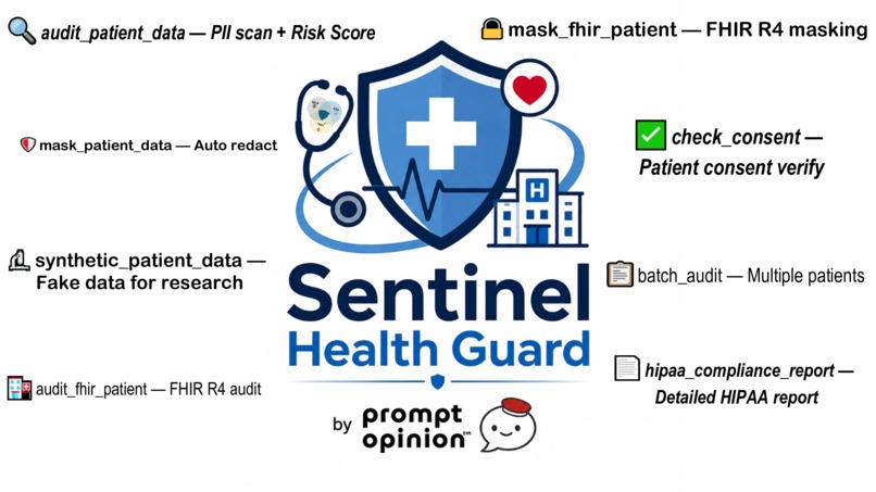 Sentinel-Health-Guard – screenshot 1