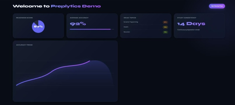 Preplytics  – screenshot 2