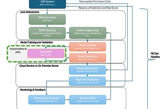 Bridging the Trust Gap: XAI for Predictive ERP Supply Chains