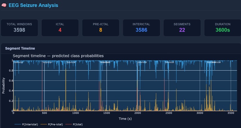 SENSE  – screenshot 1