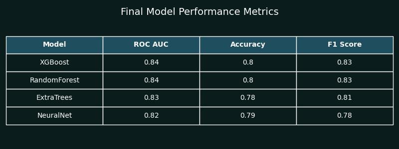 ToxPredict – screenshot 3
