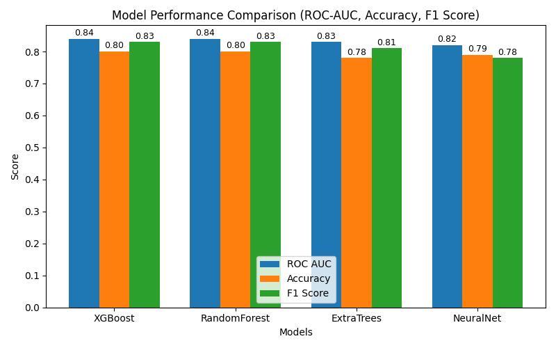 ToxPredict – screenshot 1