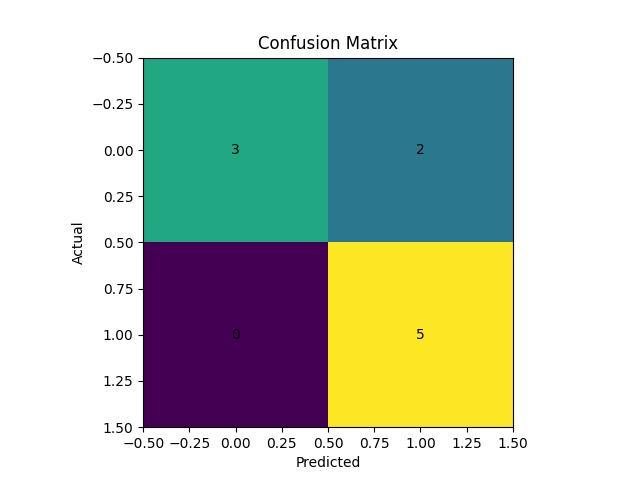 ToxPredict – screenshot 2