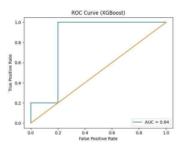 ToxPredict – screenshot 4
