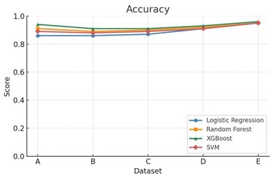 AI/ML-Driven Predictive Model for ERP Supply Chain Resilienc – screenshot 2