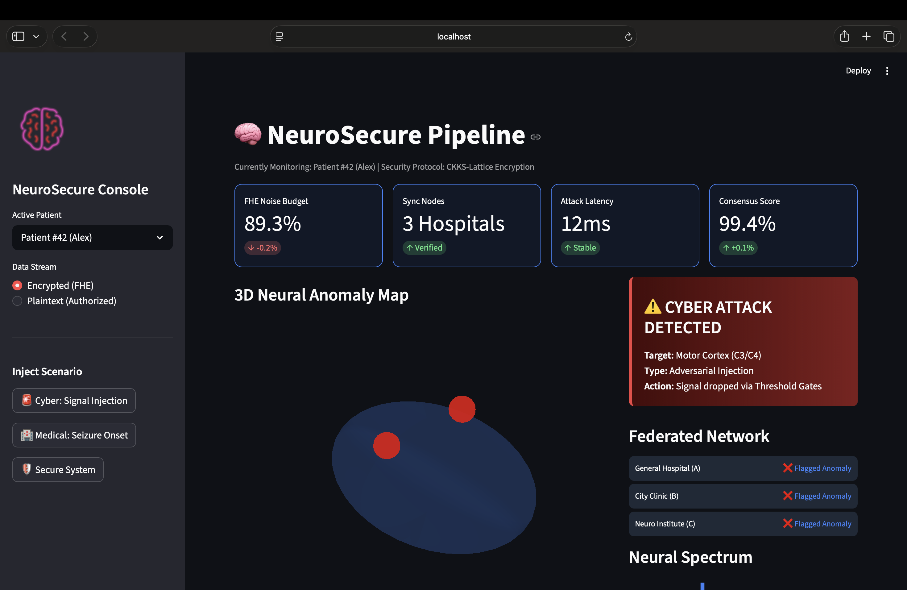 Brain computer interference | Devpost