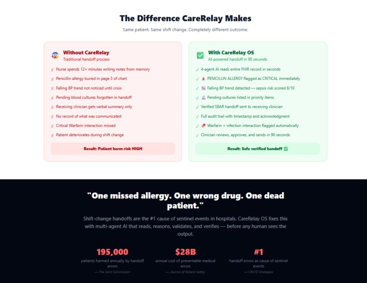 CareRelay OS – screenshot 6