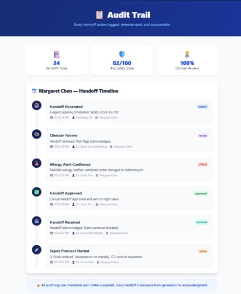 CareRelay OS – screenshot 7