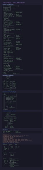 Evidence Attribution Pipeline – screenshot 1