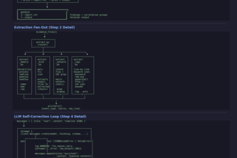 Evidence Attribution Pipeline