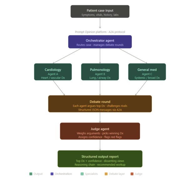 MedConsensus – screenshot 6