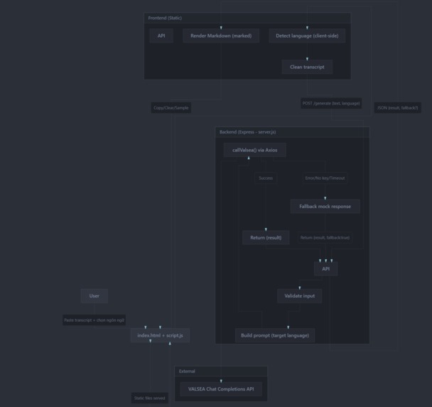 StudyMate AI – screenshot 3