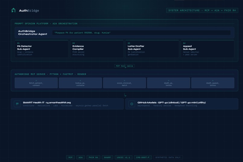 AuthBridge – screenshot 1