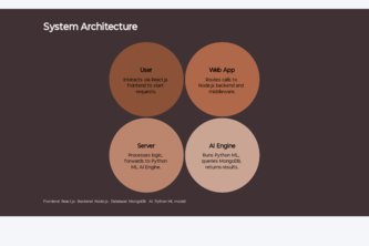 SMART CROWD MANAGEMENT SYSTEM 