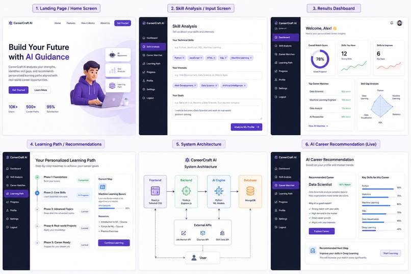 CareerCraft AI – screenshot 1